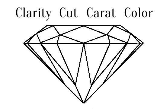 Juwelier Mayer Diamantenpflege Diamant